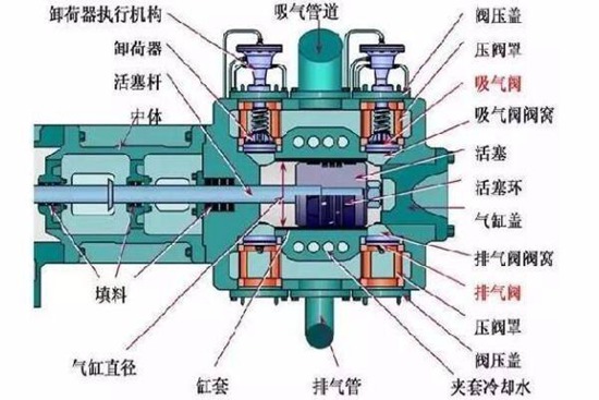 隔膜式壓縮機(jī)